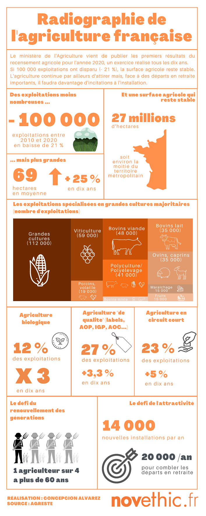 Radiographie de l agriculture française 2