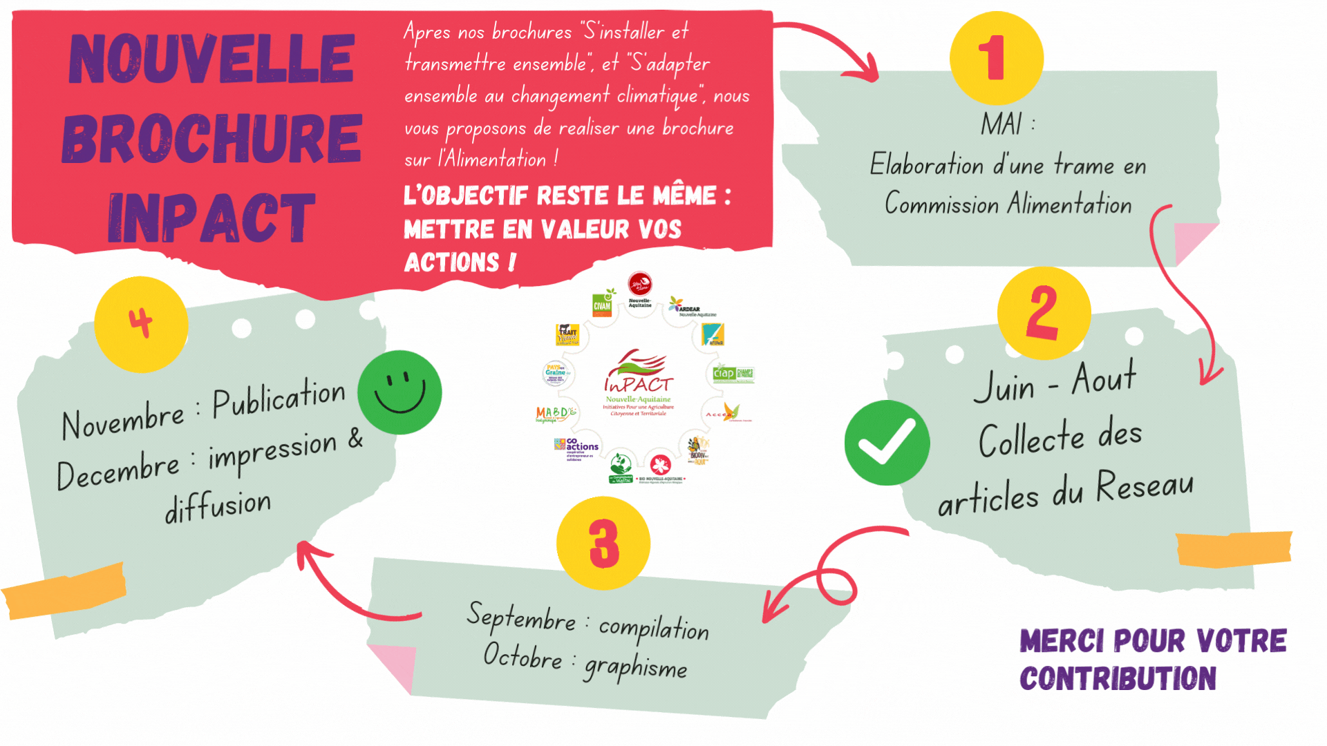 Brochure Alimentation