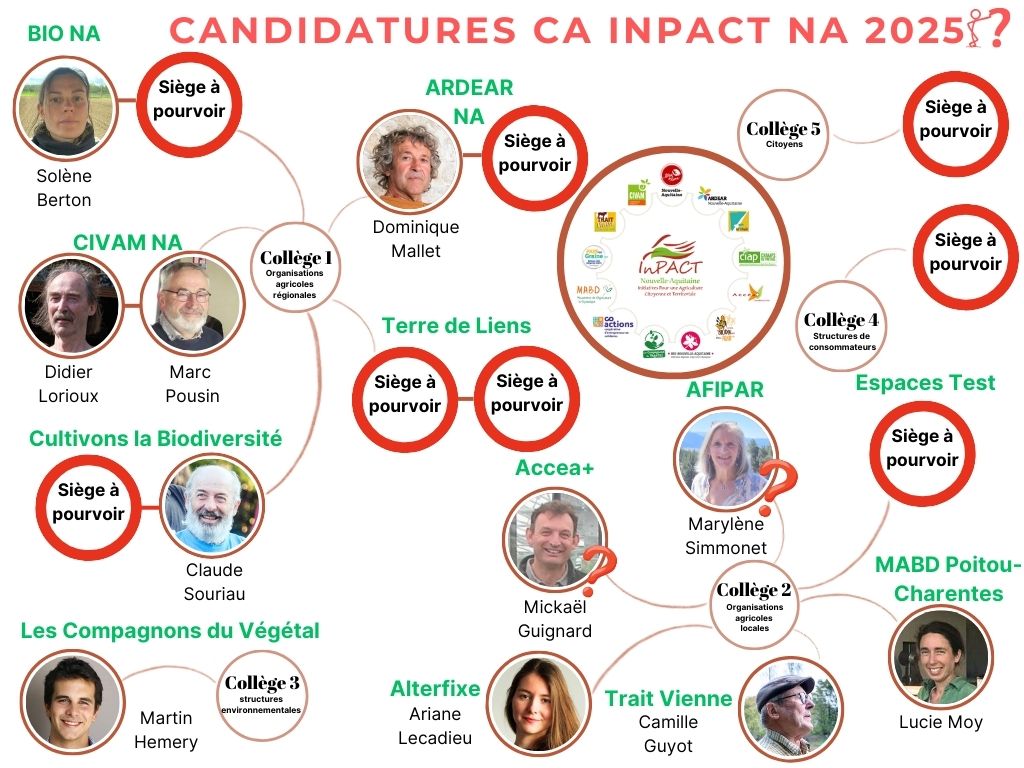 Candidature au CA 2025