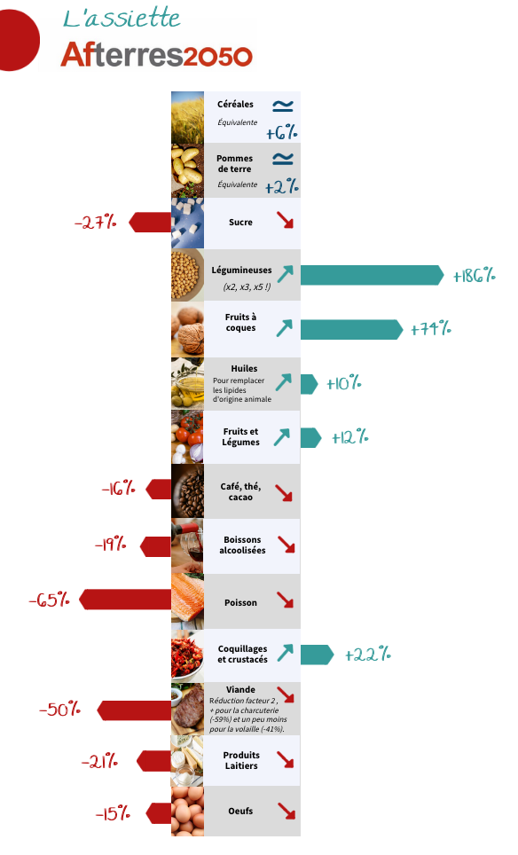 assiette afterres v2023 vertical