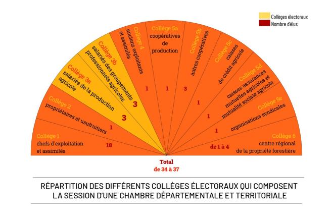 schema repartition OK 1332 444